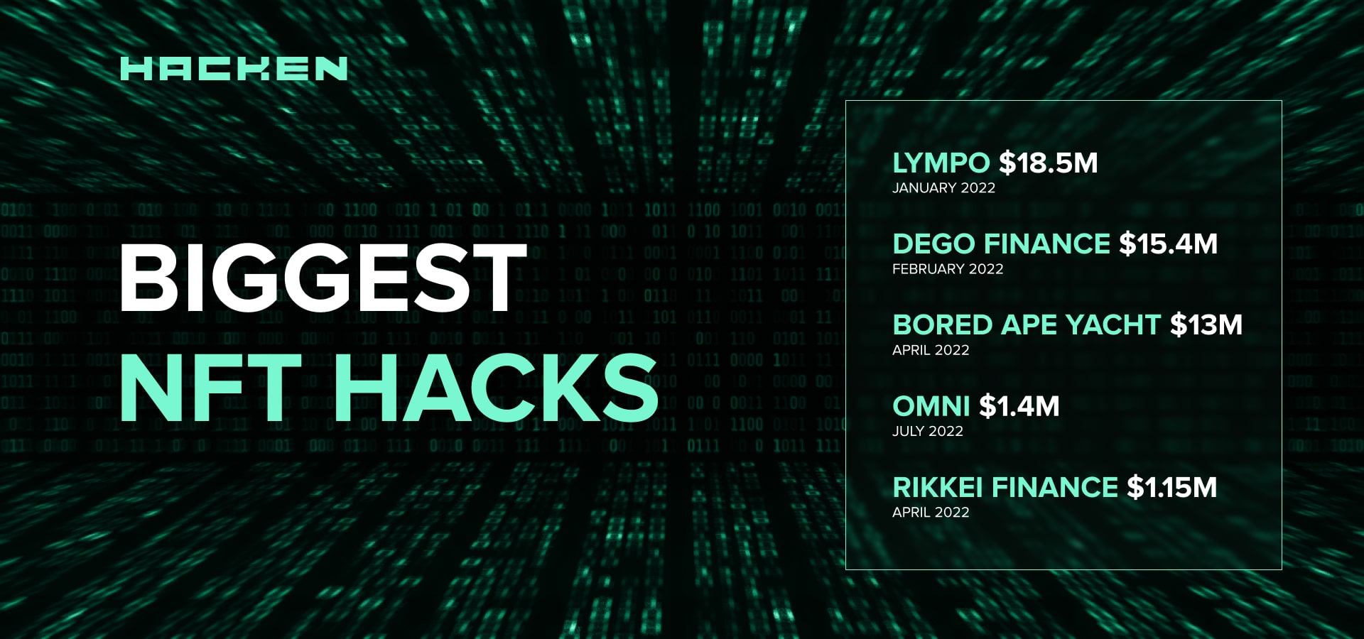 Biggest NFT Hacks