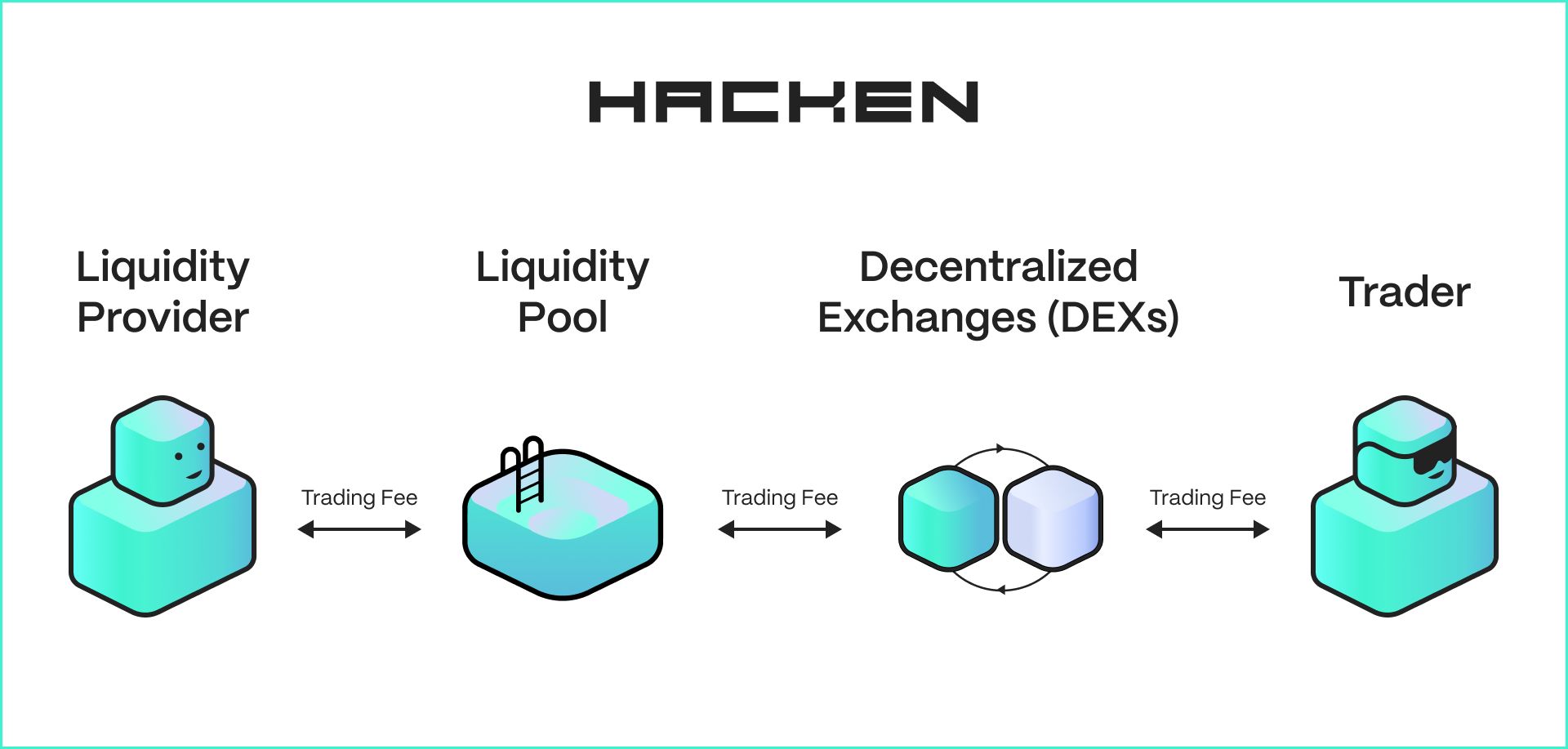 How Do Liquidity Pools Work