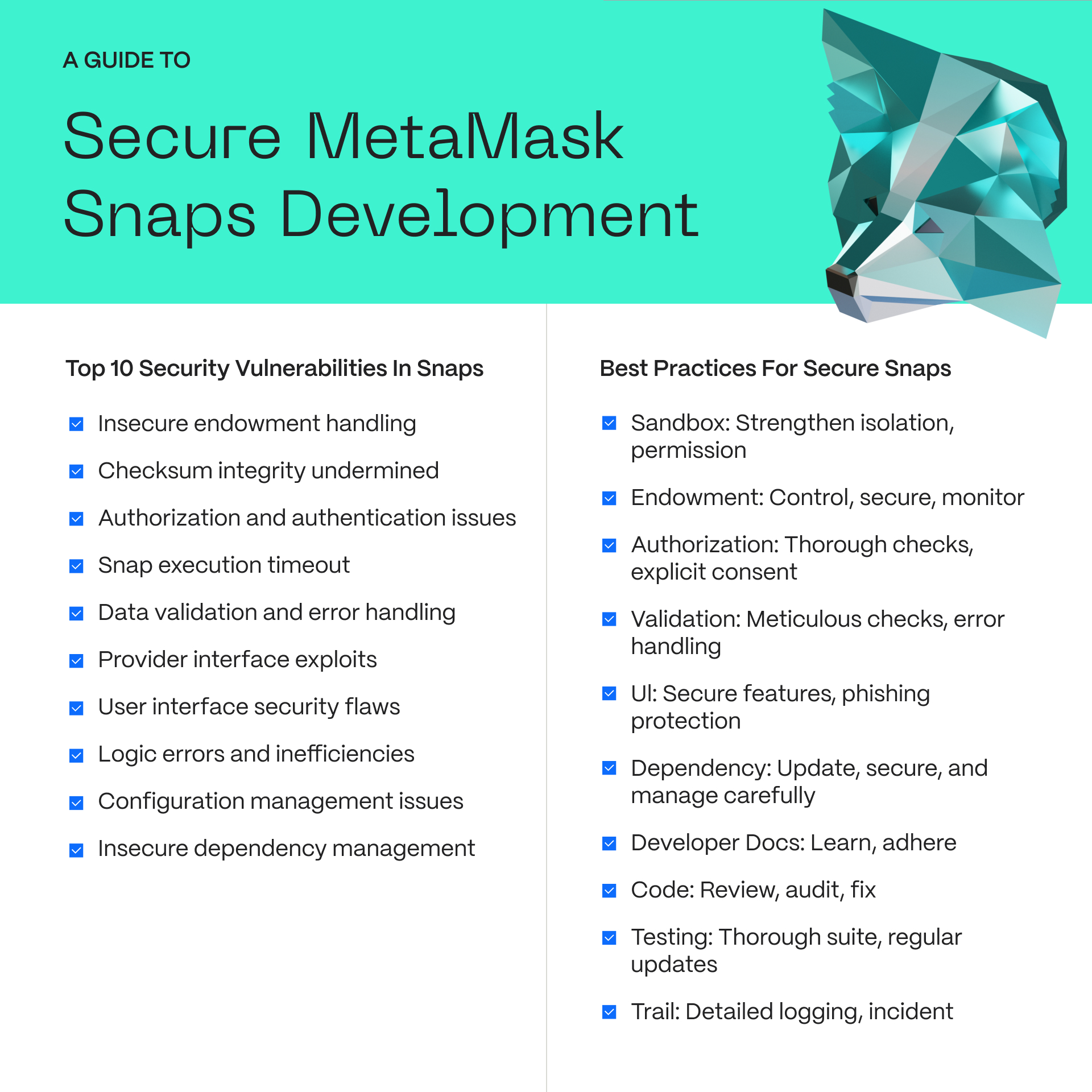 Secure MetaMask Snaps Development
<p>Top 10 Security Vulnerabilities In Snaps</p>
<p>Insecure endowment handling<br>
Checksum integrity undermined<br>
Authorization and authentication issues<br>
Snap execution timeout<br>
Data validation and error handling<br>
Provider interface exploits<br>
User interface security flaws<br>
Logic errors and inefficiencies<br>
Configuration management issues<br>
Insecure dependency management<br>
Best Practices For Secure Snaps<br>
Sandbox: Strengthen isolation, permission<br>
Endowment: Control, secure, monitor<br>
Authorization: Thorough checks, explicit consent<br>
Validation: Meticulous checks, error handling<br>
UI: Secure features, phishing protection<br>
Dependency: Update, secure, and manage carefully<br>
Developer Docs: Learn, adhere<br>
Code: Review, audit, fix<br>
Testing: Thorough suite, regular updates<br>
Trail: Detailed logging, incident tracking<br>
" class="wp-image-22117"></figure></p>
<!-- /wp:image -->
<!-- wp:heading -->
<h2 class=